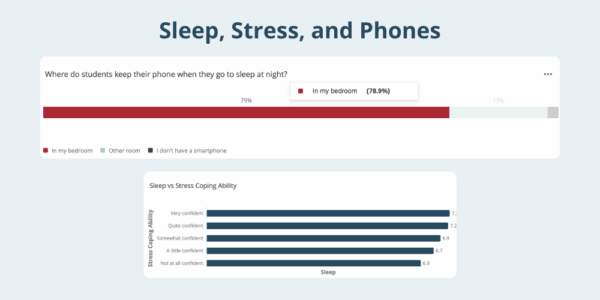 connection between sleep, stress, and phones