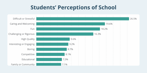 school climate and culture