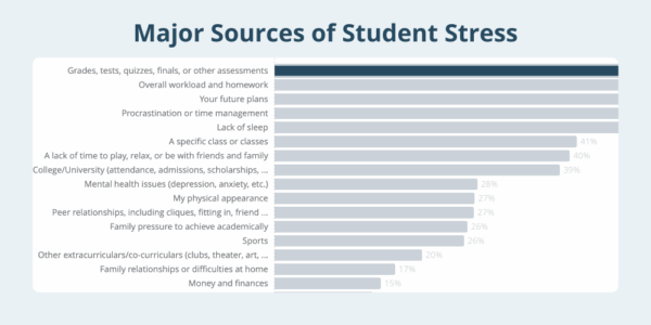 high school stress