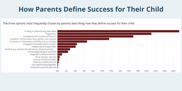 parent expectations for teenagers
