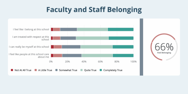 faculty and staff belonging