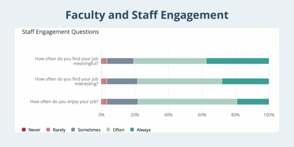 faculty and staff engagement