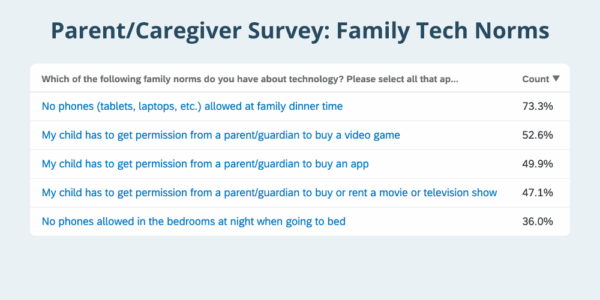 family tech rules