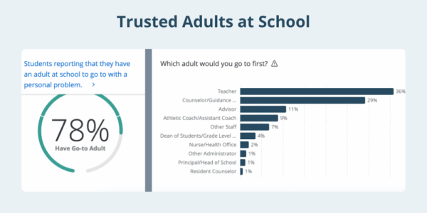 students with trusted adult at school